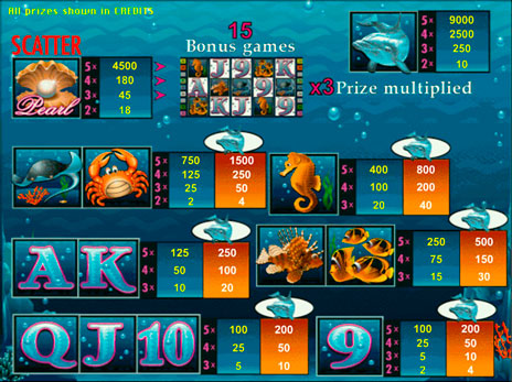 Игровые автоматы Dolphins Pearl символы и коэффициенты