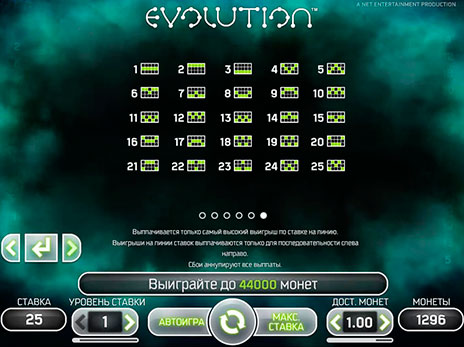 Онлайн слоты Evolution комбинации