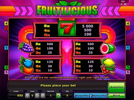 Игровые автоматы Fruitilicious символы и коэффициенты