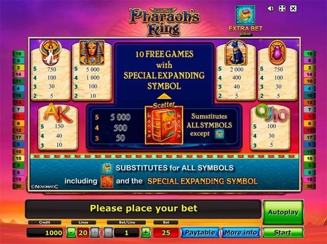 Игровые автоматы Pharaohs Ring символы и коэффициенты