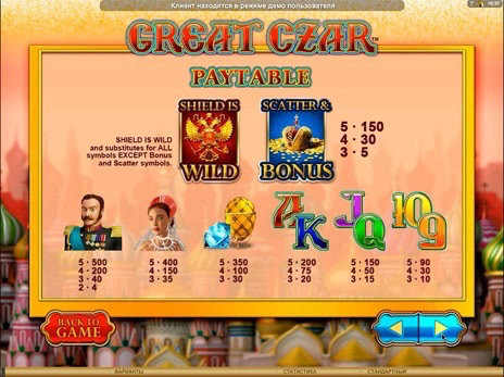 Игровые автоматы The Great Czar символы и коэффициенты