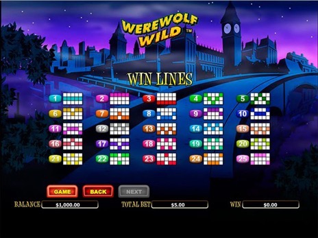 Онлайн слоты Werewolf Wild выигрышные линии